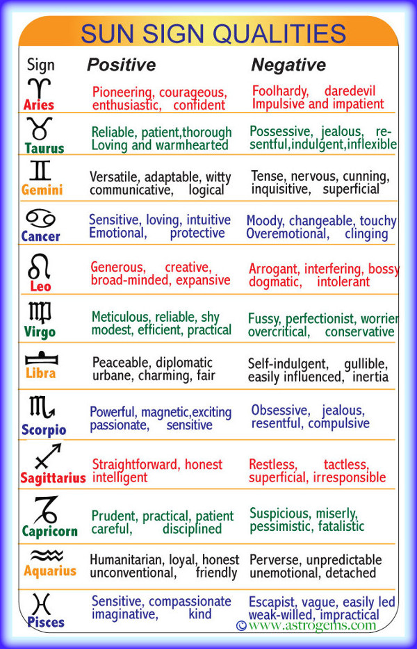 Table of Vedic Astrological Sun Sign Qualities