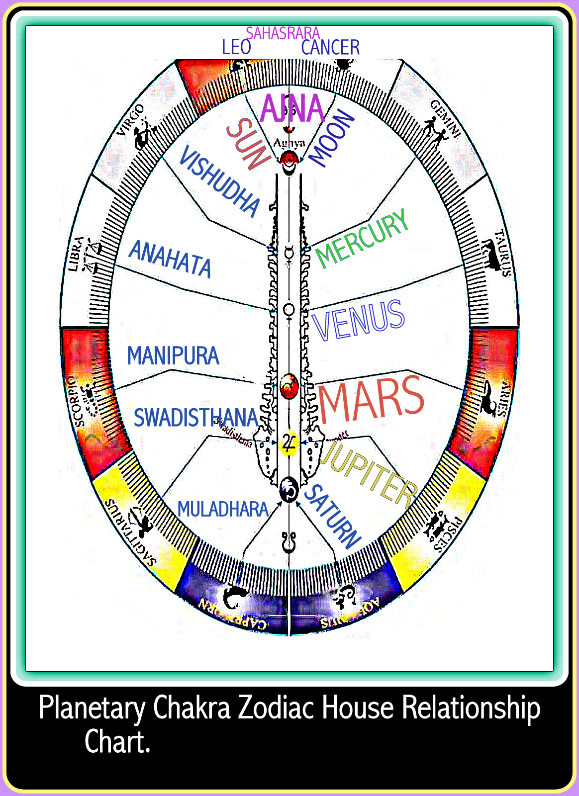 Astrogems Free Vedic Horoschope